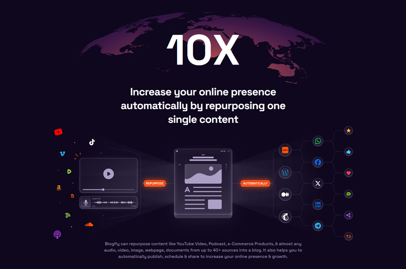 Blogify.ai Lifetime Deals: Key Details and Insights Blogify.ai Automation