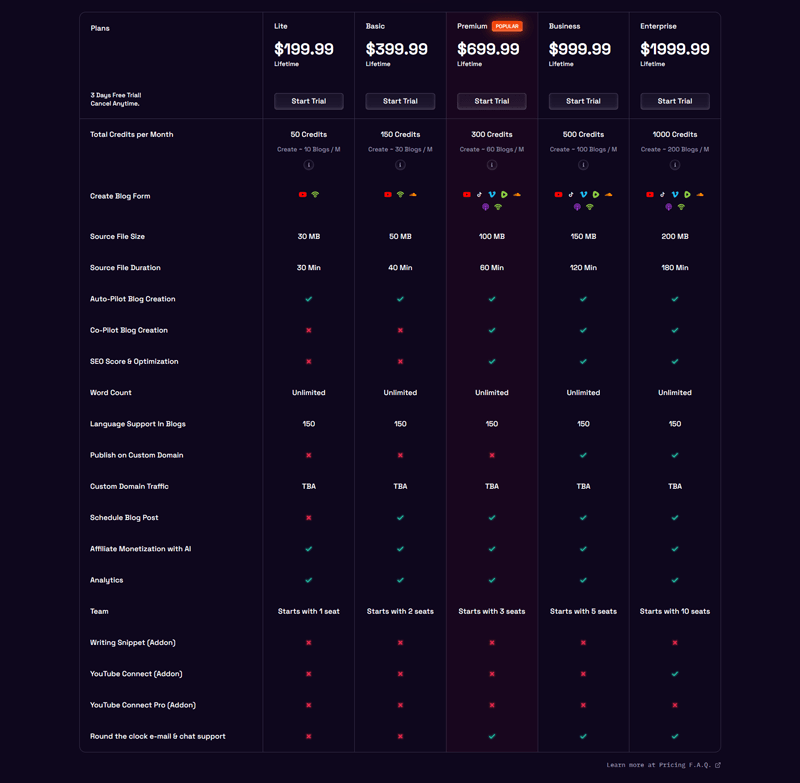 Blogify.ai Lifetime Deals: Key Details and Insights Blogify.ai Lifetime Deals Pricing