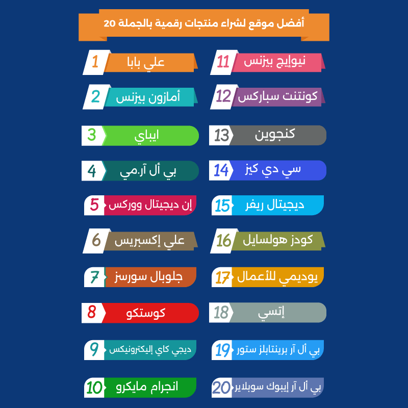 20 أفضل موقع لشراء منتجات رقمية بالجملة